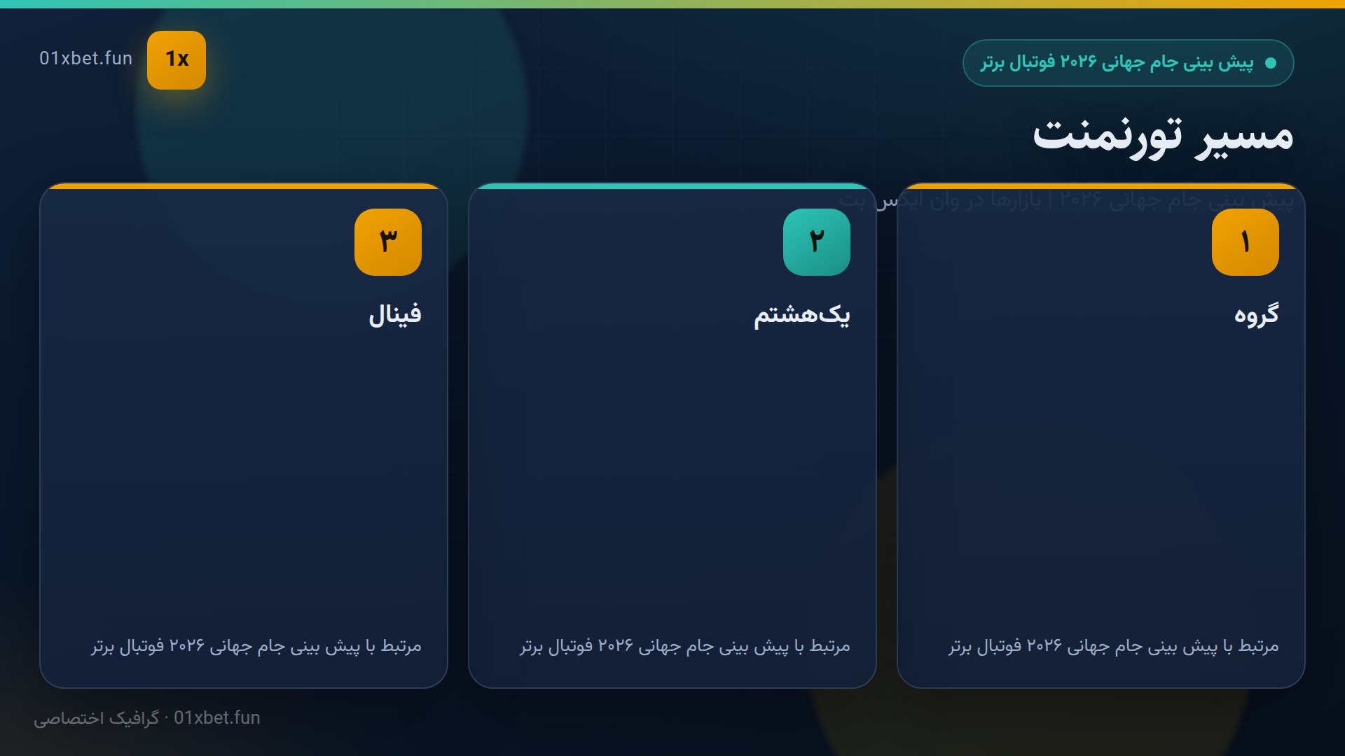 جدول مراحل جام جهانی ۲۰۲۶