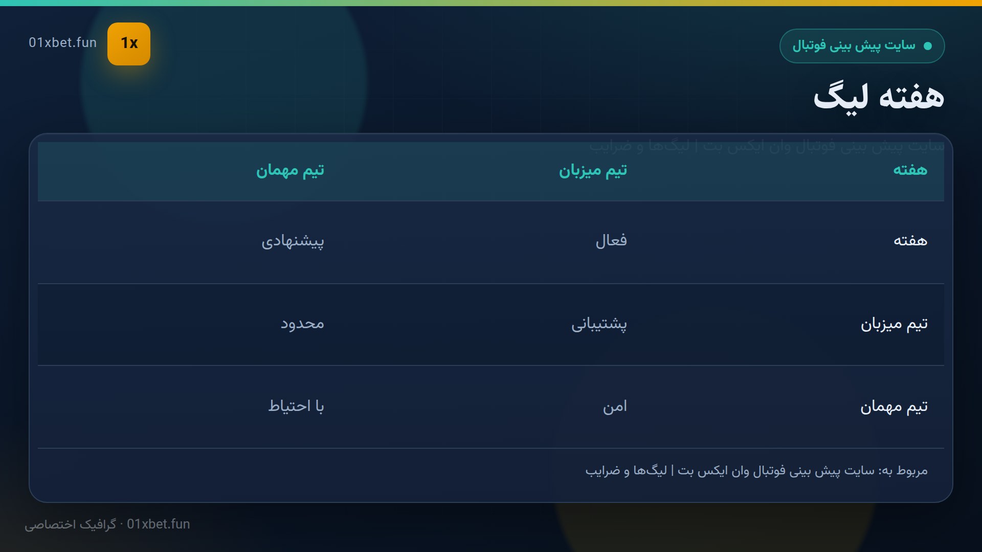 ماکت جدول هفته لیگ فوتبال