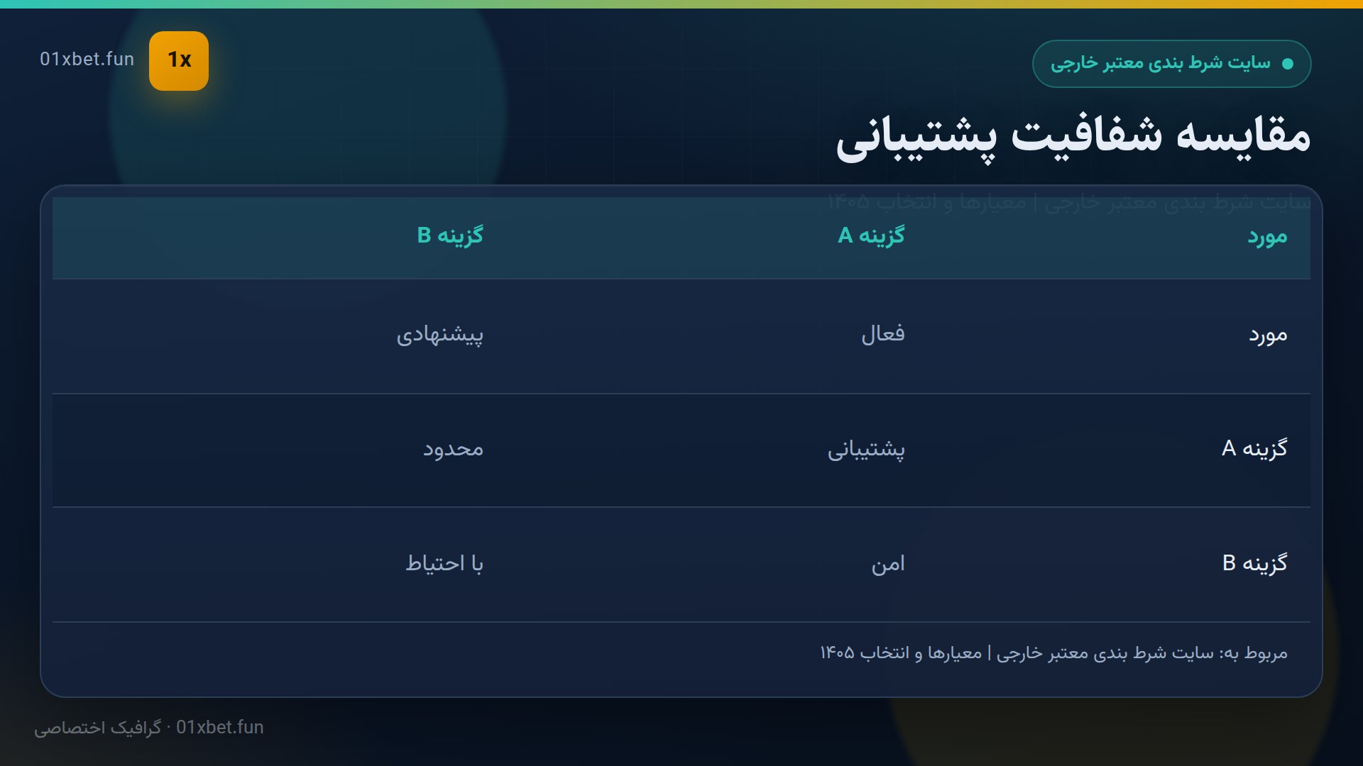 جدول شفافیت پشتیبانی