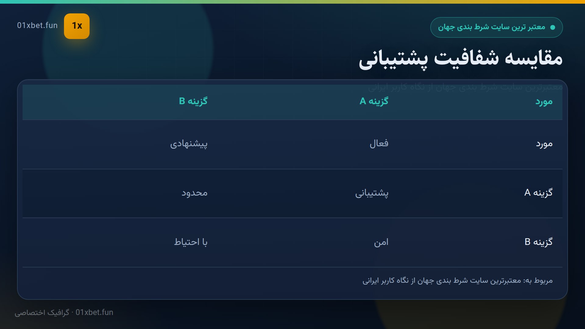 جدول شفافیت پشتیبانی