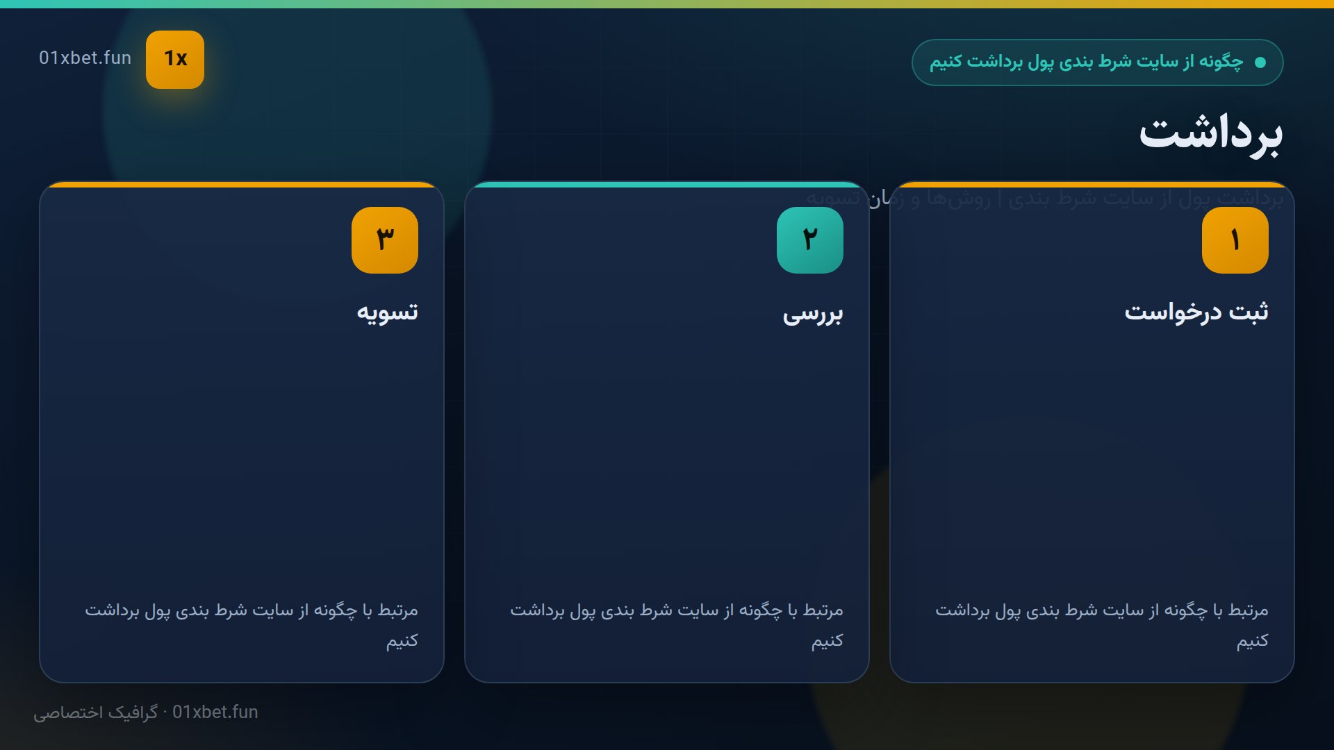 مراحل سه‌گانه برداشت وجه