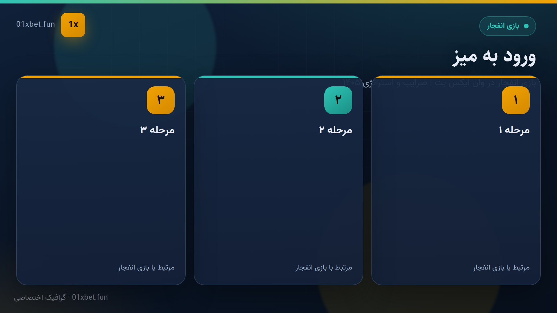 مراحل سه‌گانه ورود به کازینو زنده