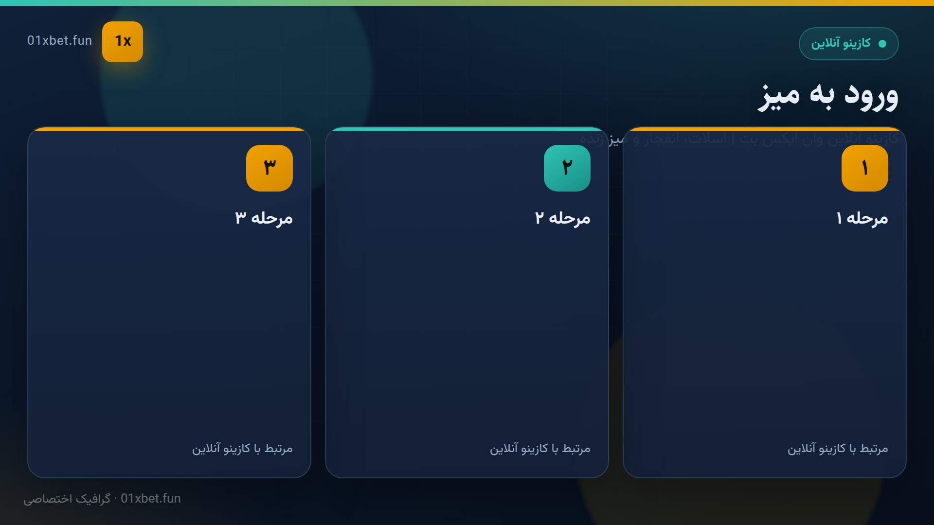 مراحل سه‌گانه ورود به کازینو زنده
