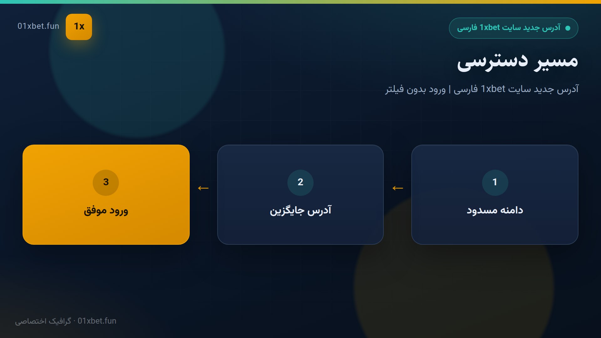 دیاگرام دسترسی از دامنه مسدود به آینه