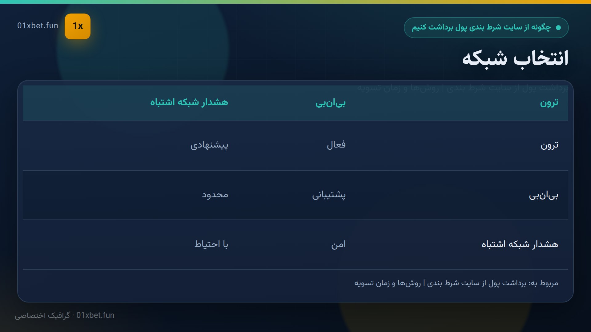 مقایسه شبکه ترون و بی‌ان‌بی برای تتر