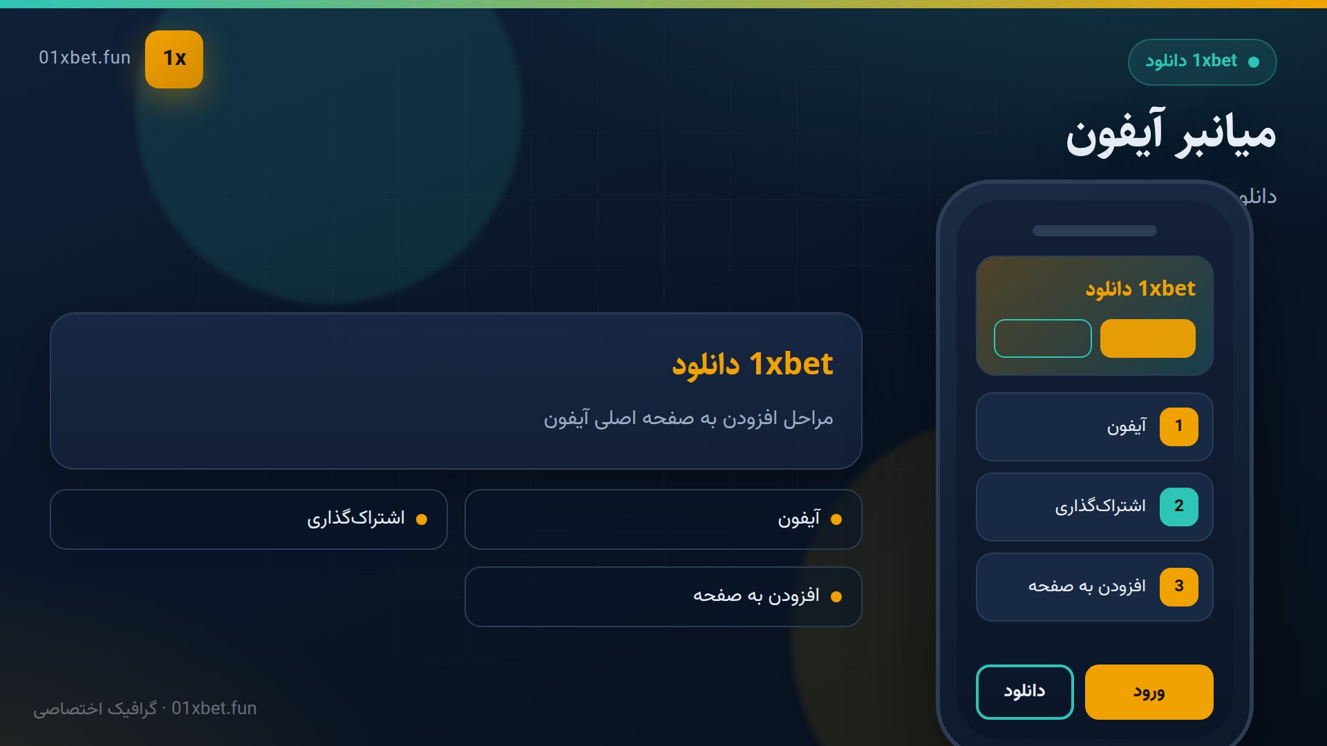 مراحل افزودن به صفحه اصلی آیفون