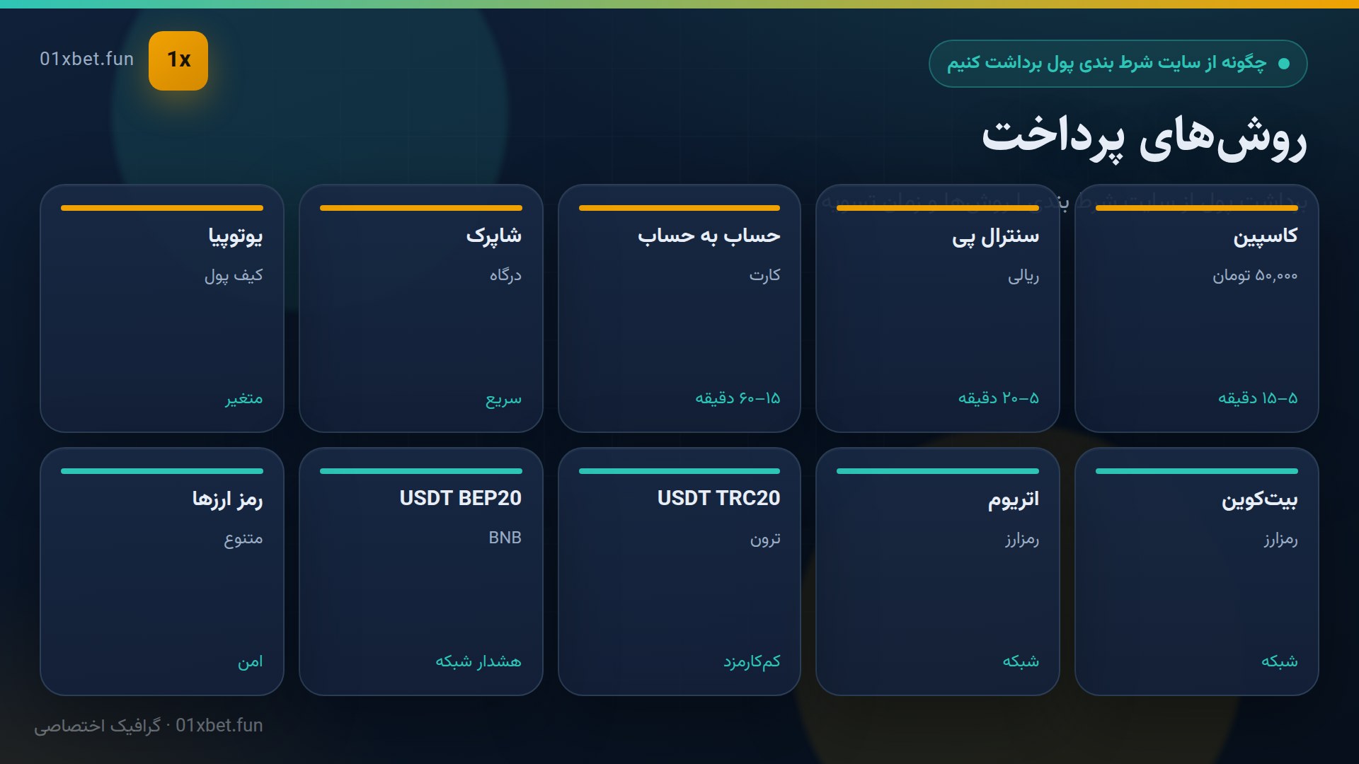 گرافیک شبکه‌ای روش‌های پرداخت